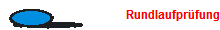 Rundlaufpr�fung