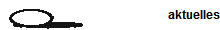aktuelles
